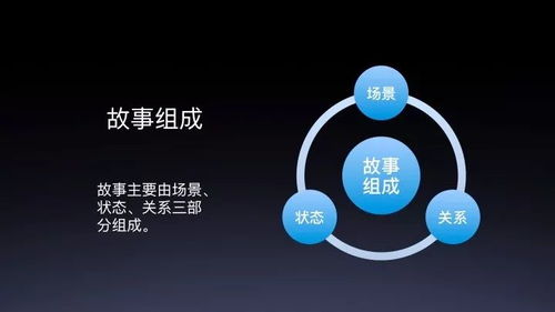 故事工廠在DuerOS技能開發(fā)中的應用及2019 AI開發(fā)者大會公開課解讀
