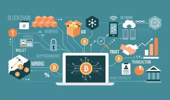 2020年保險業(yè)技術開發(fā)趨勢 數(shù)字化轉型加速與技術創(chuàng)新融合