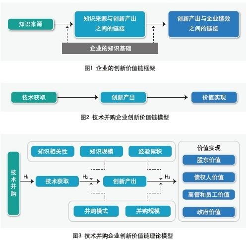 企業信息技術對新產品開發績效的影響研究——基于技術開發視角