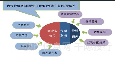 保險行業價值分析看這篇就夠了 包含商業模式技術發展等